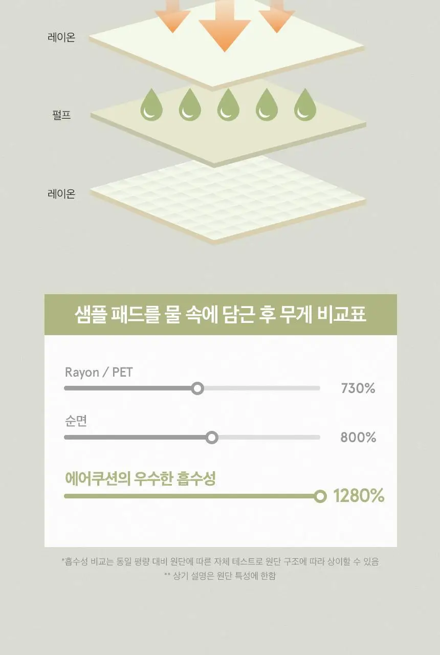 [물광수분필링] 원씽 시카 필링 토너 패드 65매 상세페이지 23